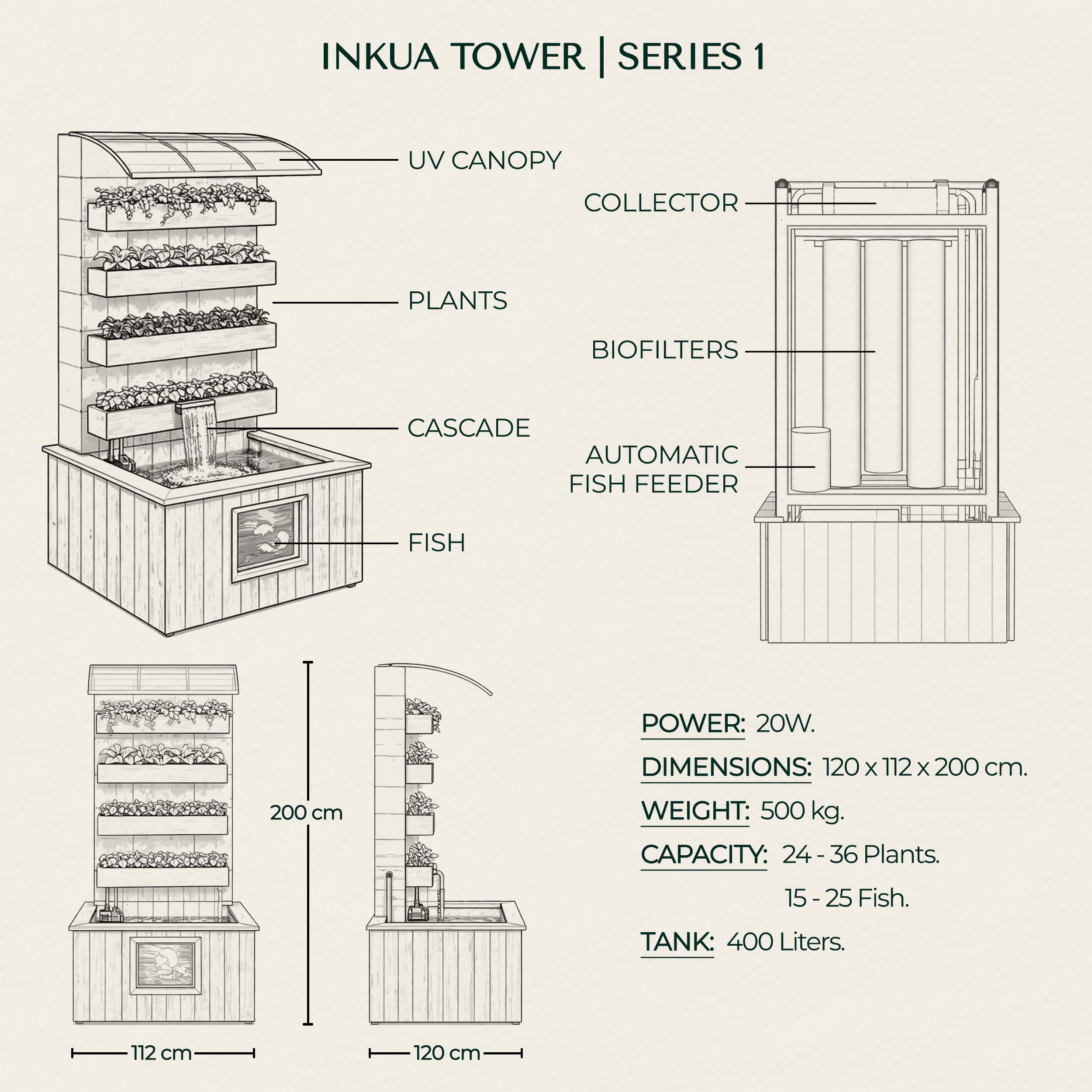 Technical Specifications